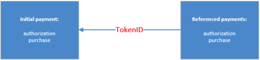 card_token.png