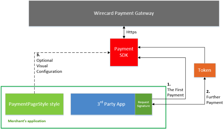 payment_flow.png