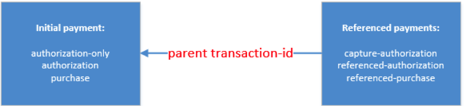 referenced_transactions.png